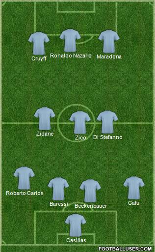 Dream Team Formation 2010