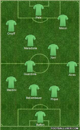 Championship Manager Team Formation 2010