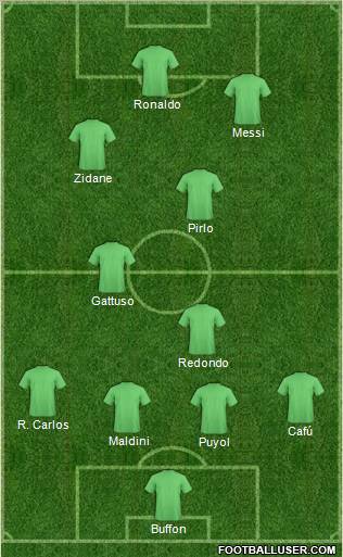 Dream Team Formation 2010