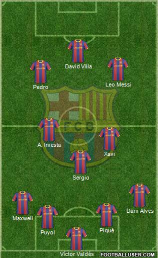 F.C. Barcelona Formation 2010