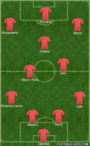 Champions League Team Formation 2010