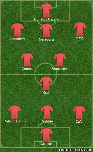 Dream Team Formation 2010