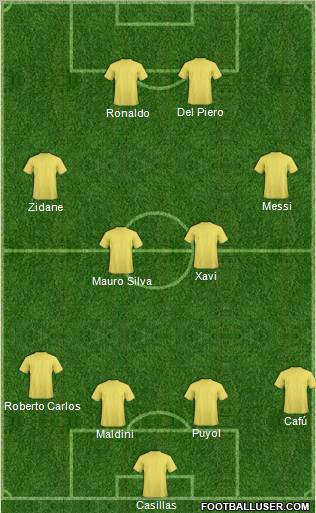Fifa Team Formation 2010