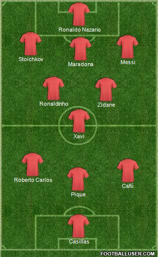 Dream Team Formation 2010
