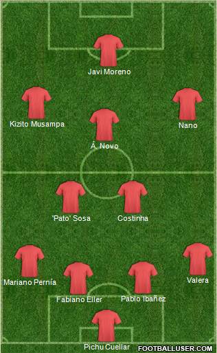 Champions League Team Formation 2010