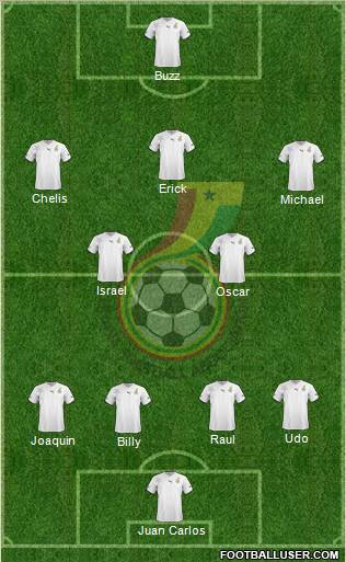 Ghana football formation