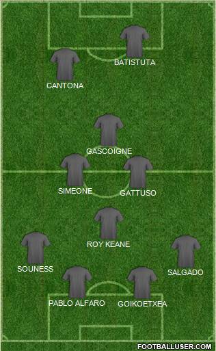 Dream Team Formation 2010