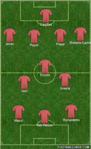 Champions League Team Formation 2010