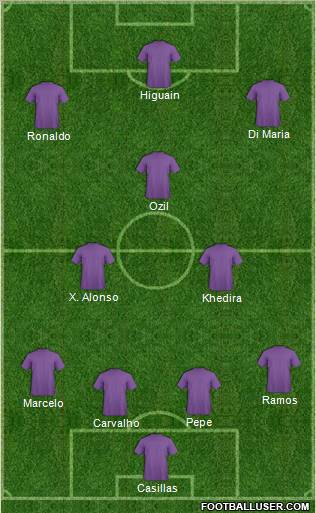 Fifa Team Formation 2010