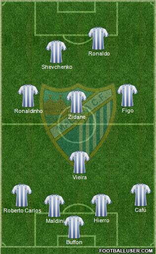 Málaga C.F., S.A.D. football formation