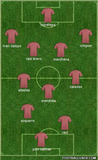 Champions League Team Formation 2010