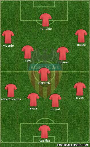 Valencia C.F., S.A.D. Formation 2010