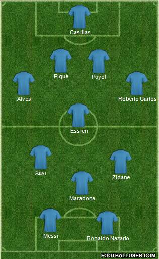 Dream Team Formation 2010