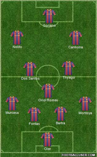 F.C. Barcelona B football formation