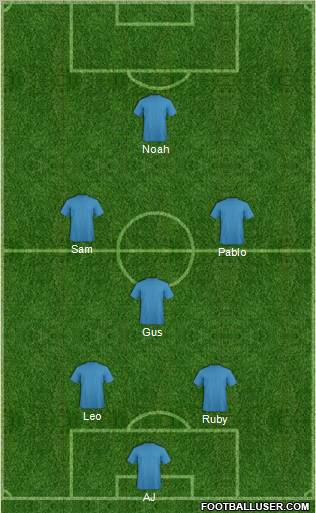 Dream Team Formation 2010