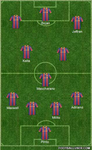 F.C. Barcelona B football formation