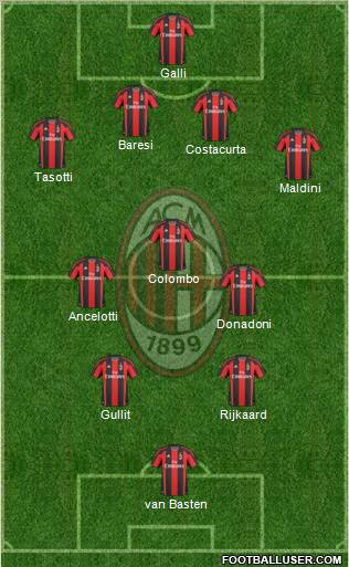 A.C. Milan Formation 2010
