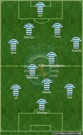 Sporting Clube de Portugal - SAD Formation 2010