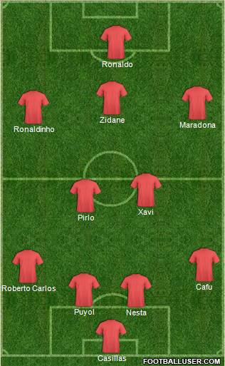 Dream Team Formation 2010