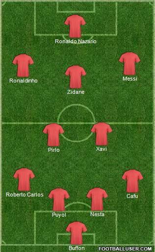 Dream Team Formation 2010