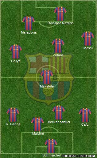 F.C. Barcelona Formation 2010