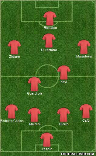 Dream Team Formation 2010