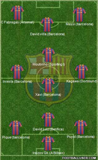 F.C. Barcelona Formation 2010