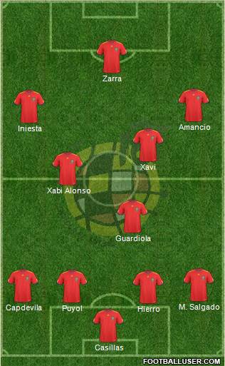 Spain Formation 2010