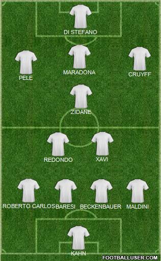 Dream Team Formation 2010