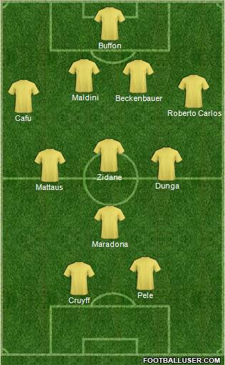 Dream Team Formation 2010