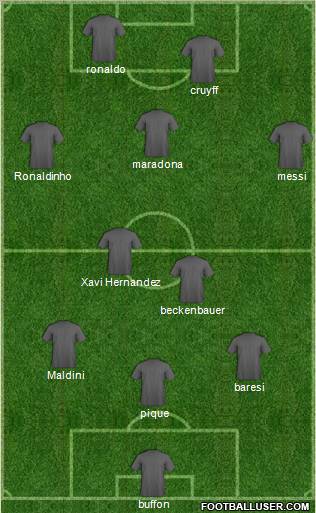 Dream Team Formation 2010