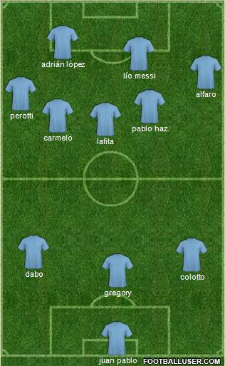Championship Manager Team Formation 2010