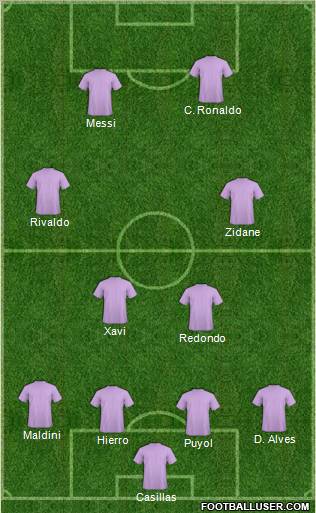 Dream Team Formation 2010