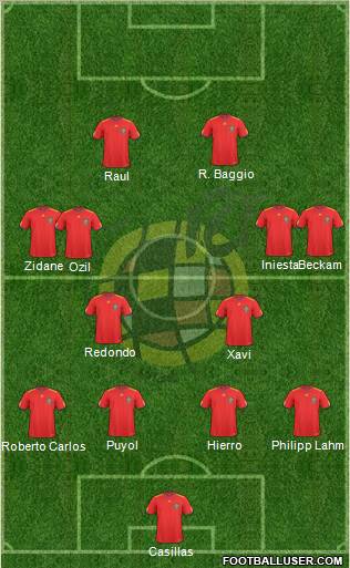 Spain Formation 2010