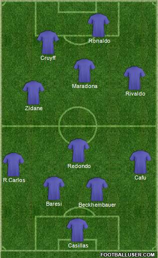 Championship Manager Team Formation 2010