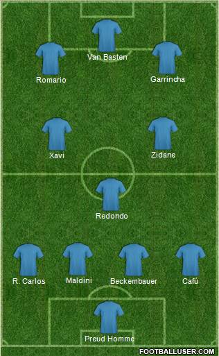 Dream Team Formation 2010