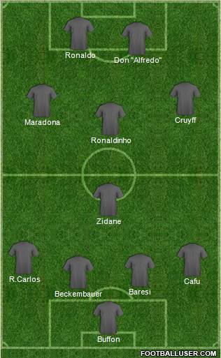 Dream Team Formation 2010