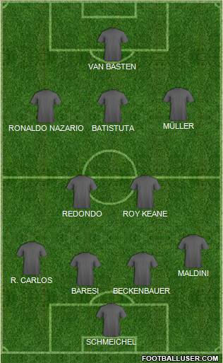 Dream Team Formation 2010