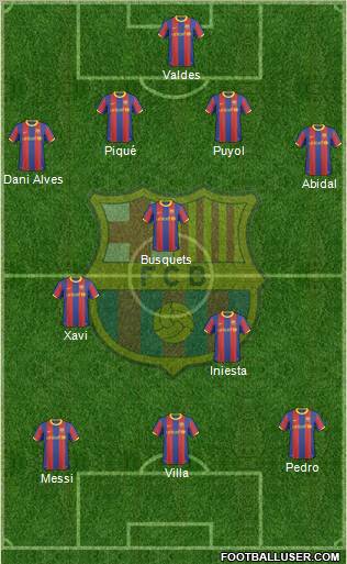 F.C. Barcelona Formation 2010