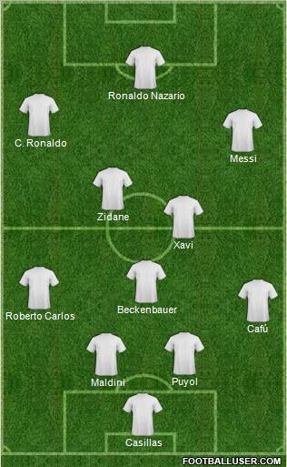 Champions League Team Formation 2010