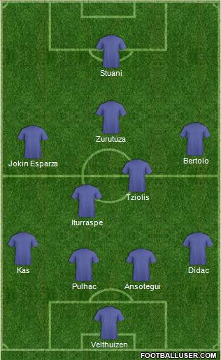 Fifa Team Formation 2010