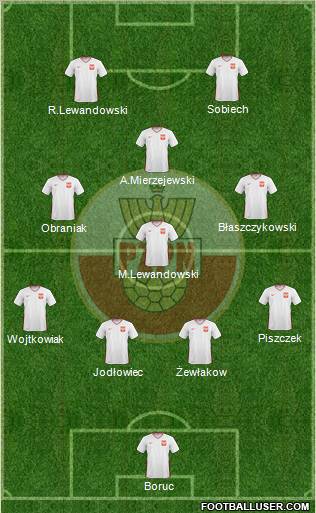 Poland Formation 2010