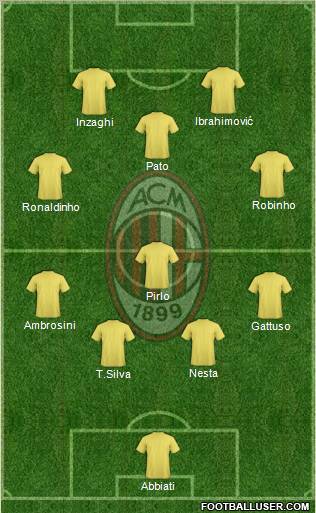 A.C. Milan Formation 2010