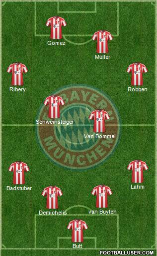 FC Bayern München Formation 2010