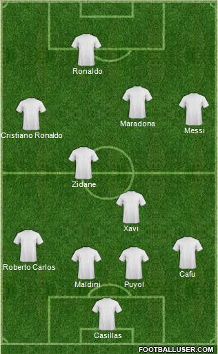 Fifa Team Formation 2010