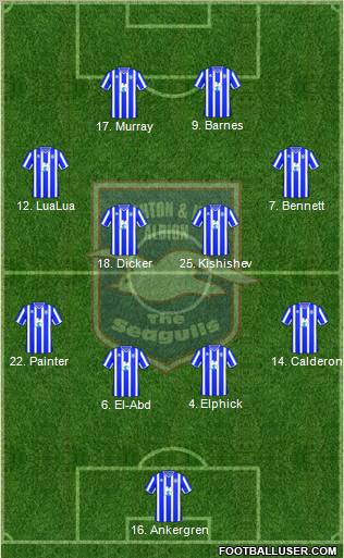 Brighton and Hove Albion 4-4-2 football formation