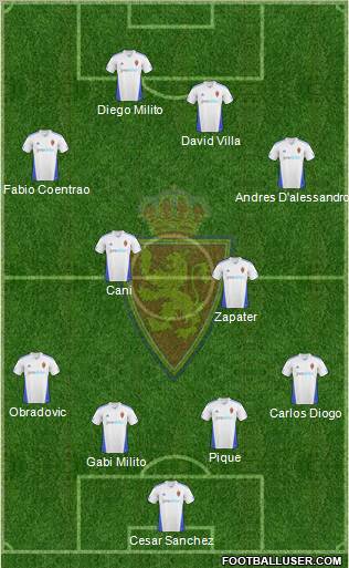 R. Zaragoza S.A.D. football formation