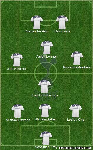 Tottenham Hotspur Formation 2010