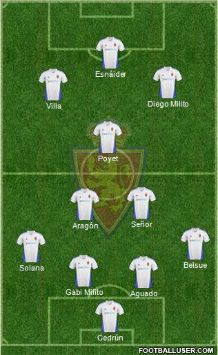 R. Zaragoza S.A.D. football formation