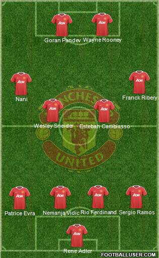 Manchester United Formation 2010